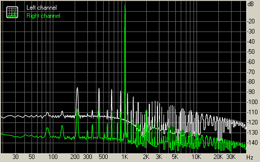 Spectrum graph